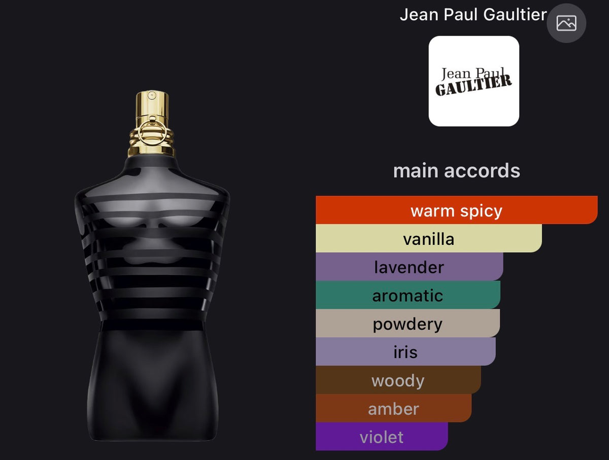 Jean Paul Gaultier Le Parfum